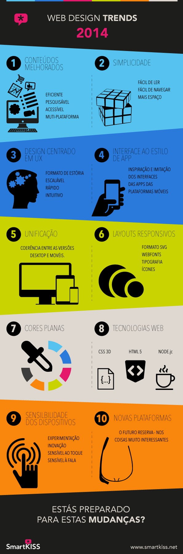 Infographics - Web Design Trends 2014
